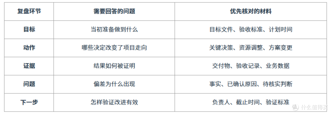 项目复盘PPT怎么做?多款AI工具这样分工