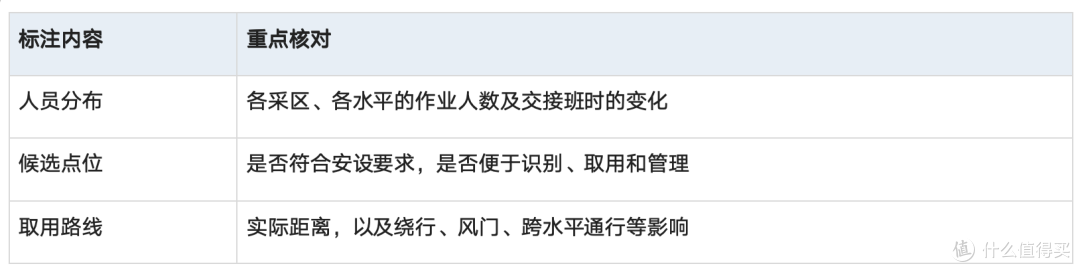 煤矿井下AED怎么配?点位规划与数量测算
