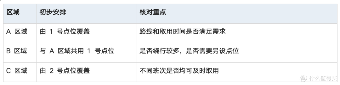 煤矿井下AED怎么配?点位规划与数量测算