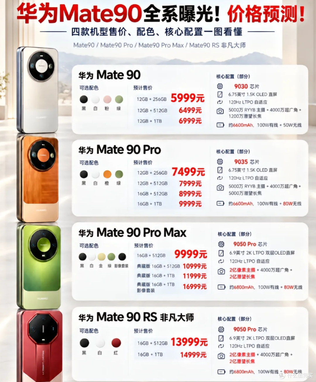 Mate90全系预测价,只有5999元那档能拿国补