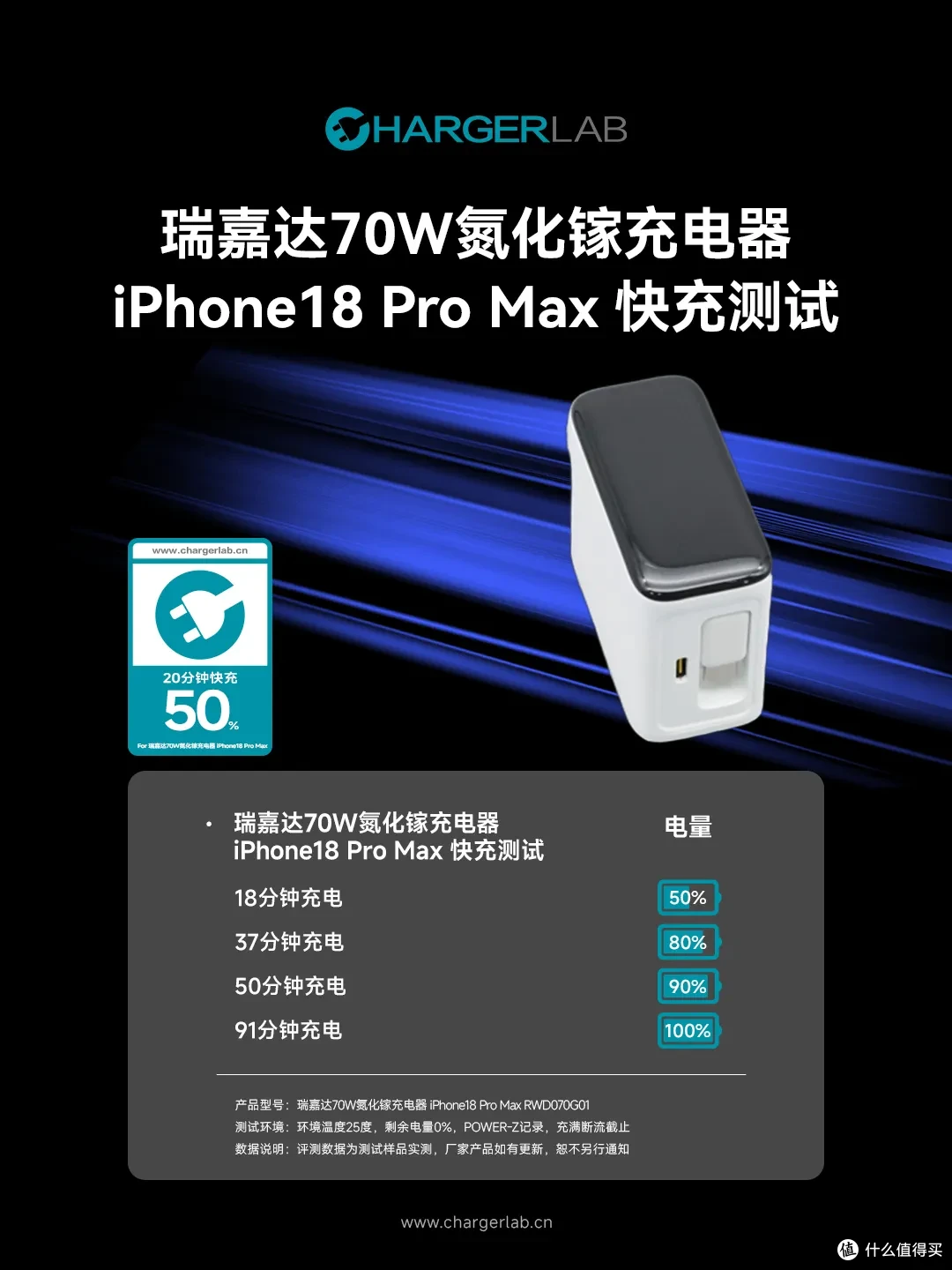 实时功率看得见!瑞嘉达 70W 氮化镓充电器评测