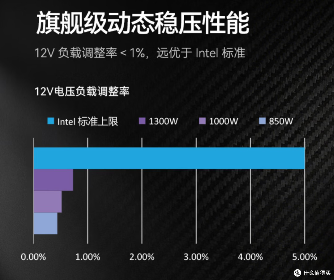 无惧尖峰冲击才是关键,振华LEADEX III P1000W白金全模电源实测