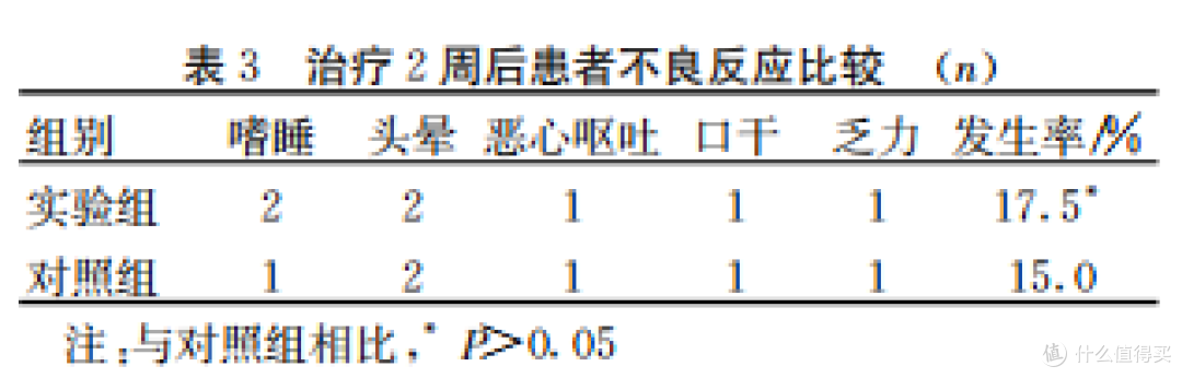 老年脑卒中后抑郁伴焦虑,有什么有效治疗方案吗?