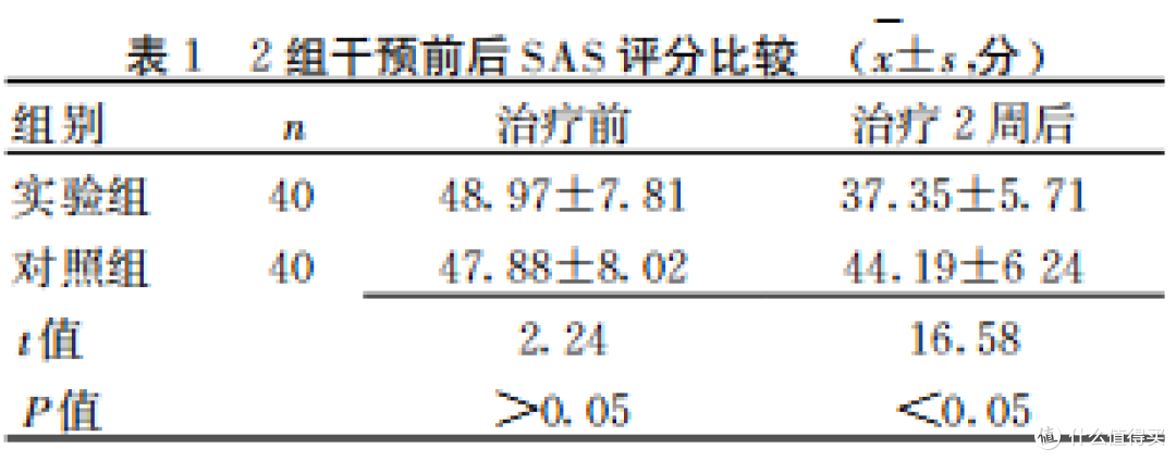 老年脑卒中后抑郁伴焦虑,有什么有效治疗方案吗?