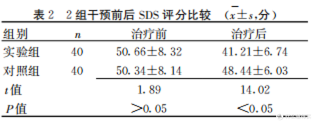 老年脑卒中后抑郁伴焦虑,有什么有效治疗方案吗?