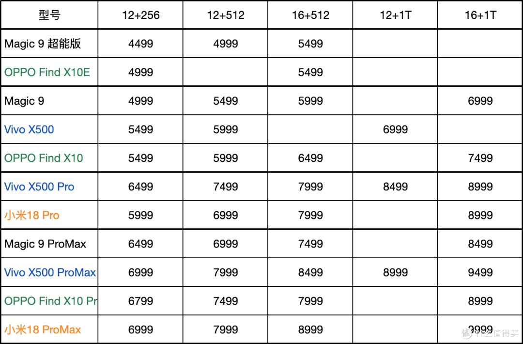 定价比友商低500,荣耀能否靠Magic 9实现逆风翻盘