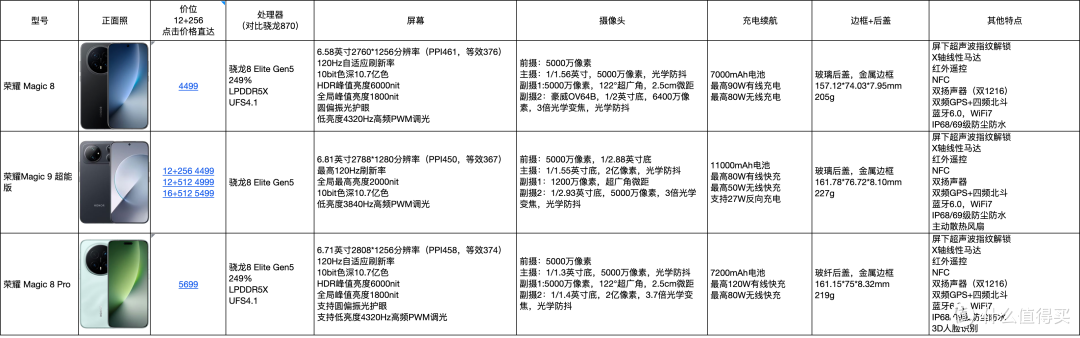 定价比友商低500,荣耀能否靠Magic 9实现逆风翻盘