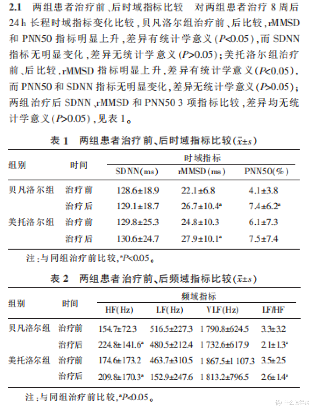 如果你在吃降压药,那你需要知道“心率变异性”