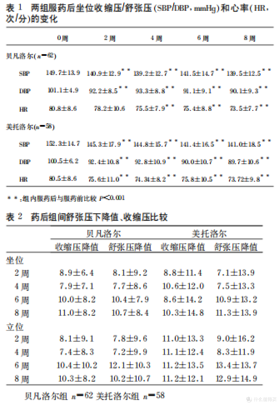 降压药出现副作用怎么办？怎么用药更安全？