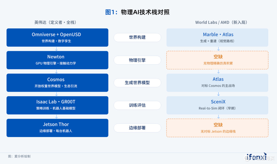 World Labs为何卖?AMD为何买?