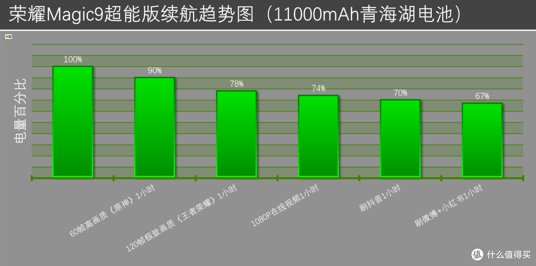 11000mAh巨无霸塞进旗舰机身,荣耀Magic9超能版首发体验来了