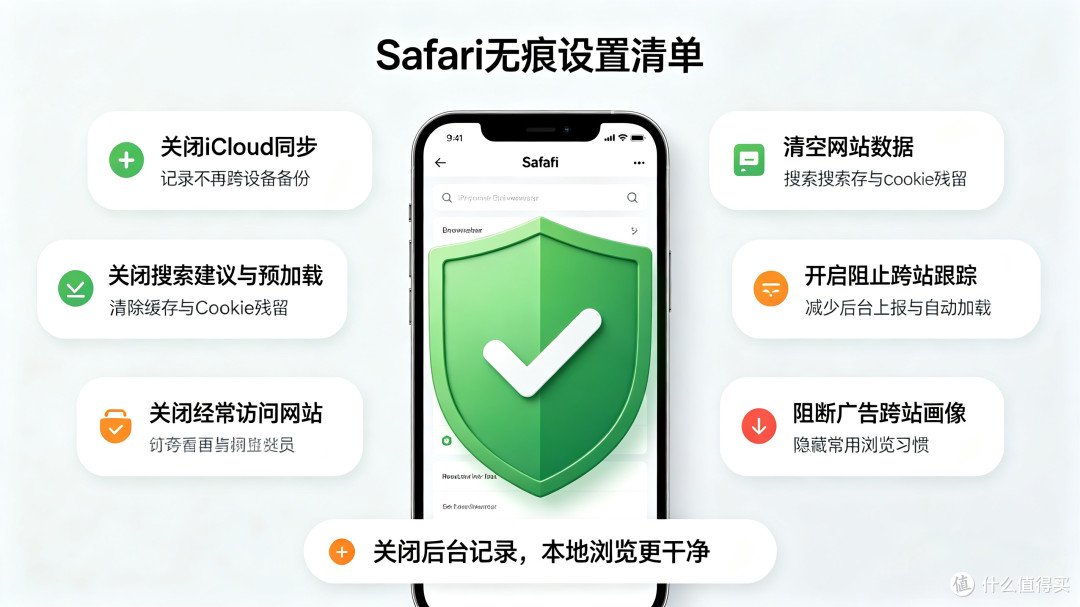 Safari裸奔太危险!关掉这4个隐藏开关,彻底杜绝浏览记录泄露