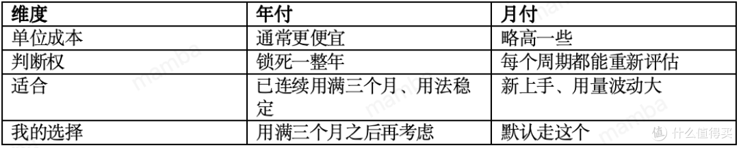 假期结束前,这几个 AI 订阅该续还是该退