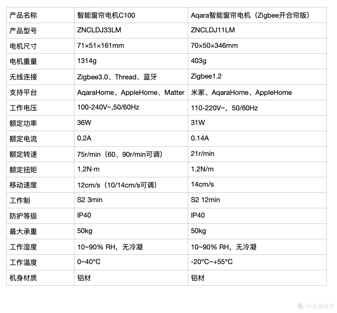 智能窗帘电机也要更新换代，Aqara两款DT82新老智能窗帘电机对比