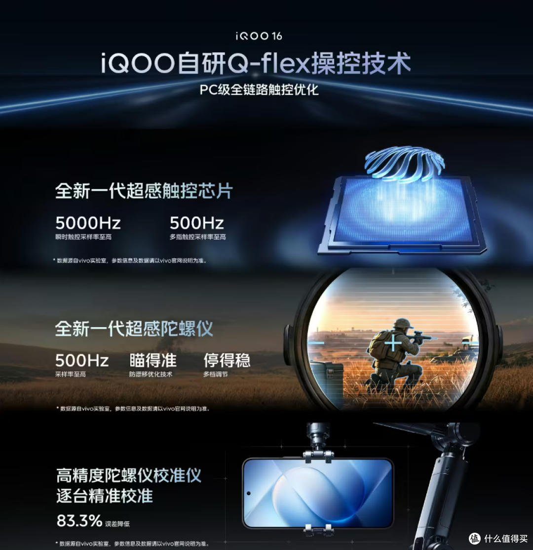 至高涨价3000元!IQOO 16发布:5999元起!8EE6+三星2K屏
