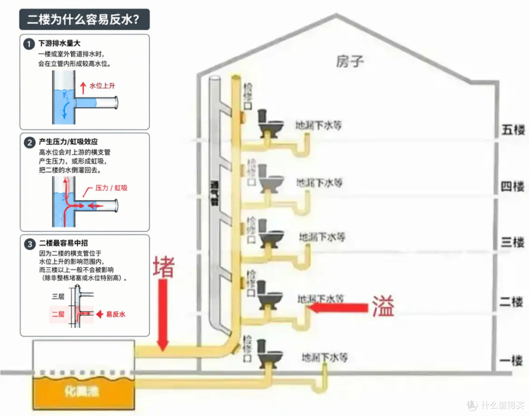 有一种尴尬,叫买了二楼的房子,想象很美好,入住后却一言难尽?