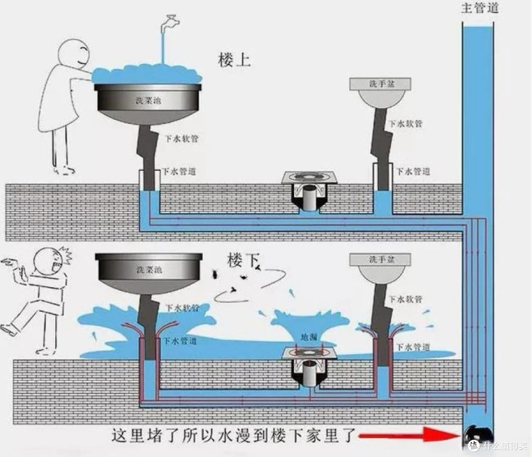 有一种尴尬,叫买了二楼的房子,想象很美好,入住后却一言难尽?