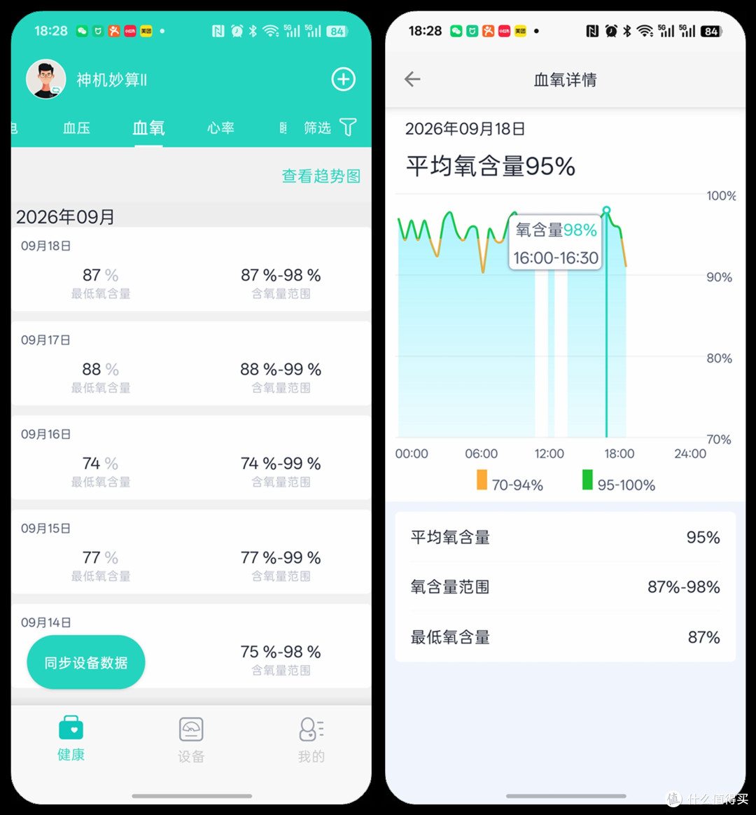 加班的人,该给自己留一块"心脏安全区"了,乐普le-W20心脏健康手表