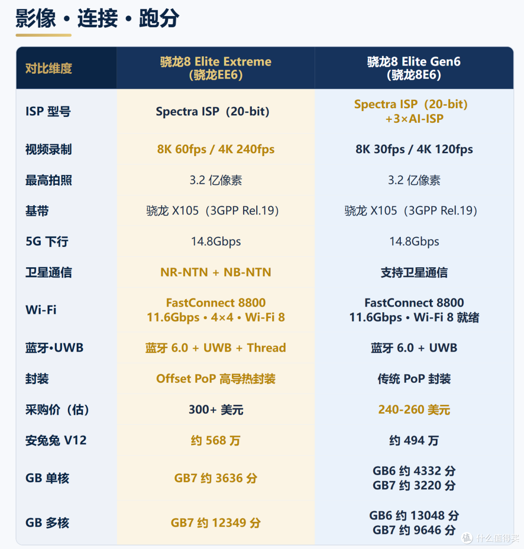 同为6999,“双2亿”对决:荣耀Magic9ProMax vs小米18Pro谁更值