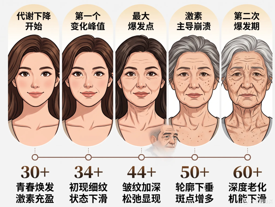 王祖贤60岁复出脸部状态引争议？她说：我没有变，是大家的印象停在了19岁