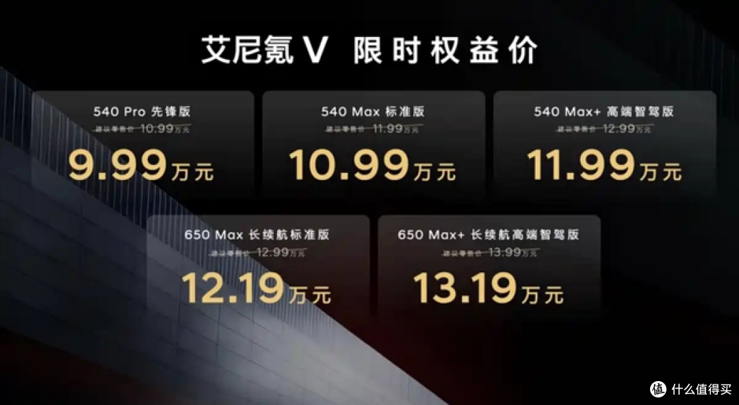 现代艾尼氪V:合资新能源的“越级定价”与“风险兜底”