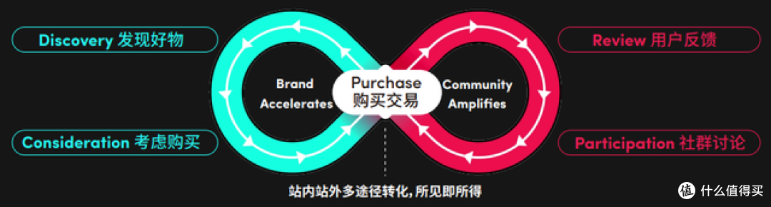 流量越来越贵,开环电商正在告别“每次大促都从零开始”