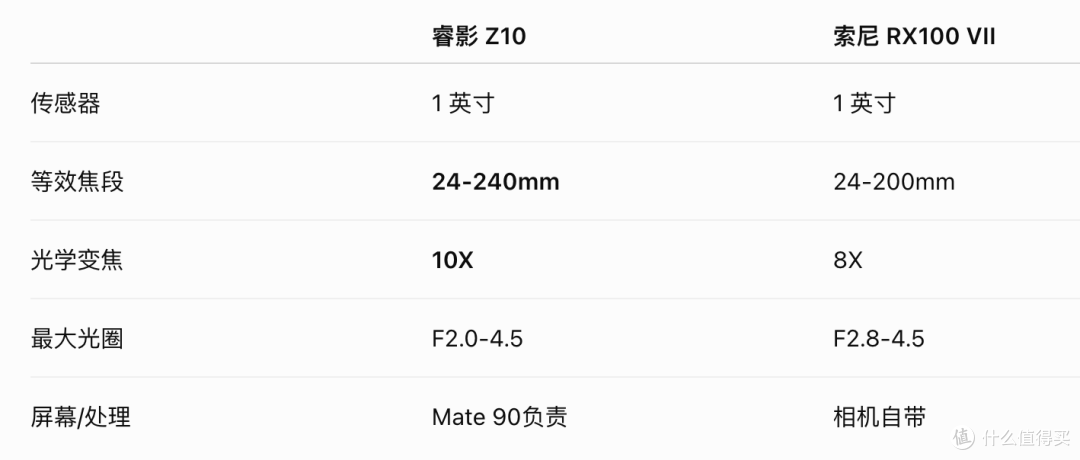 1英寸+10倍光学变焦!华为把“相机”直接挂Mate 90背后了