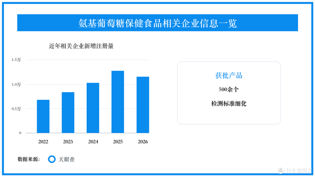 从含量测定到全剂型覆盖,保健食品检测进入细化周期