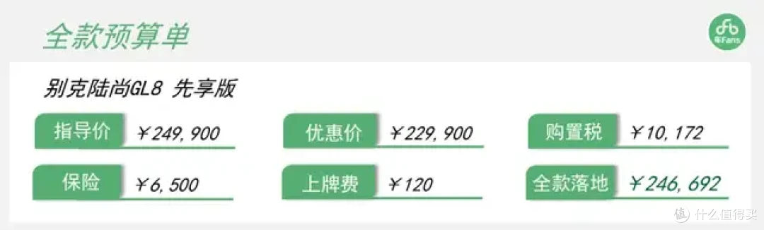 GL8陆尚:店内卖出有一半会挂靠旅游公司,10个有4个对比高山