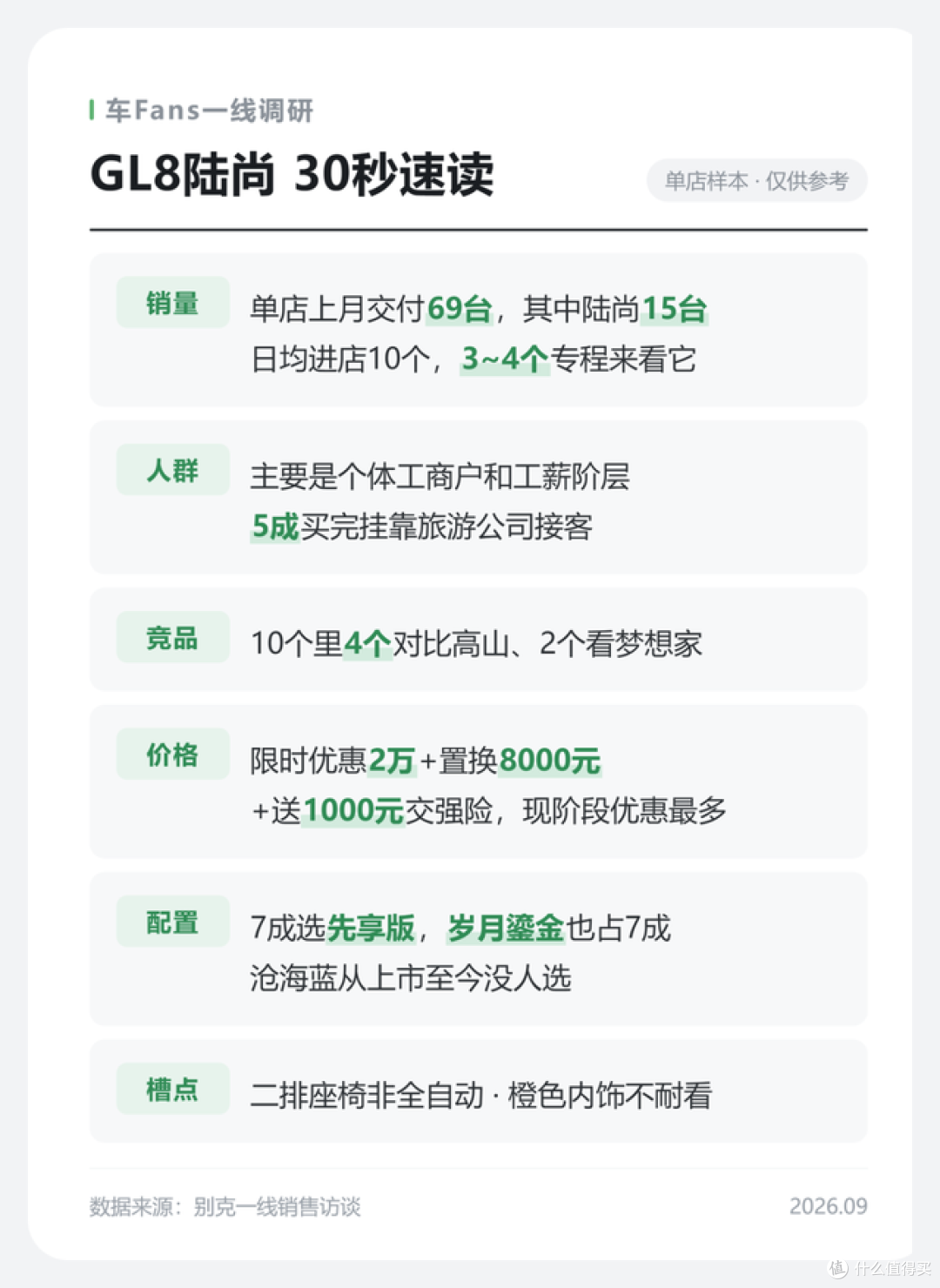 GL8陆尚:店内卖出有一半会挂靠旅游公司,10个有4个对比高山