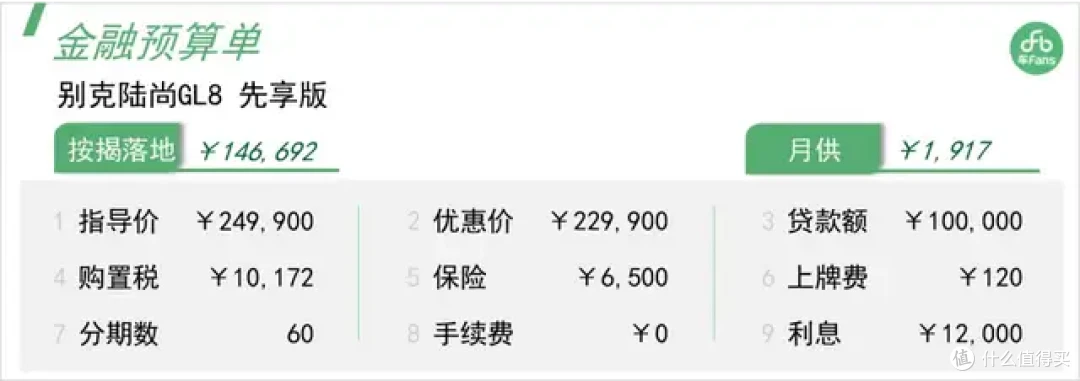 GL8陆尚:店内卖出有一半会挂靠旅游公司,10个有4个对比高山