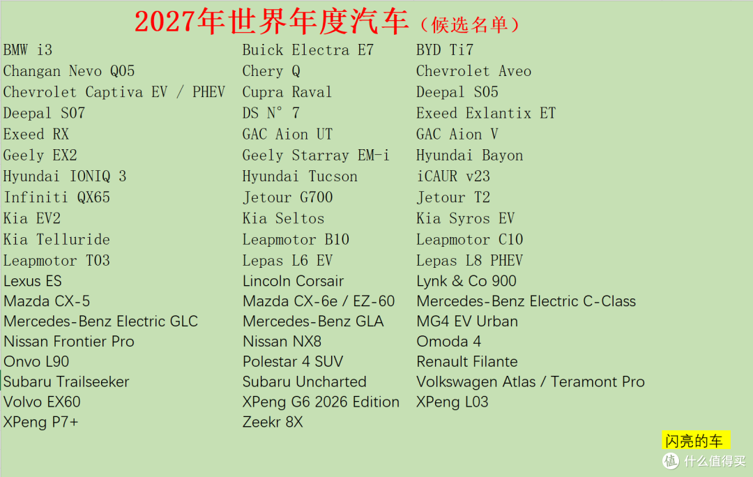 世界汽车大奖候选名单公布:一眼望去,全是中国汽车