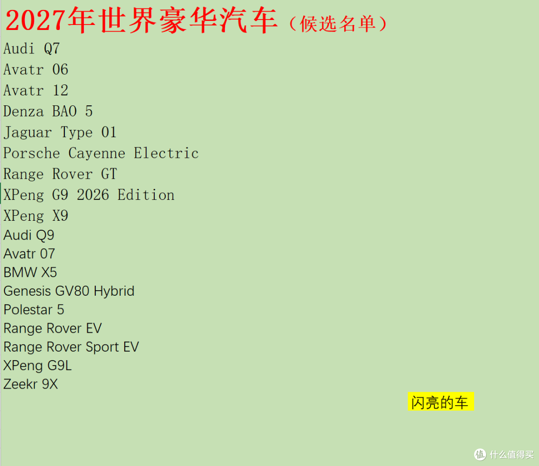 世界汽车大奖候选名单公布:一眼望去,全是中国汽车