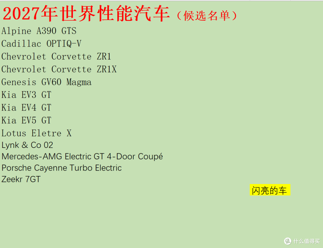 世界汽车大奖候选名单公布:一眼望去,全是中国汽车