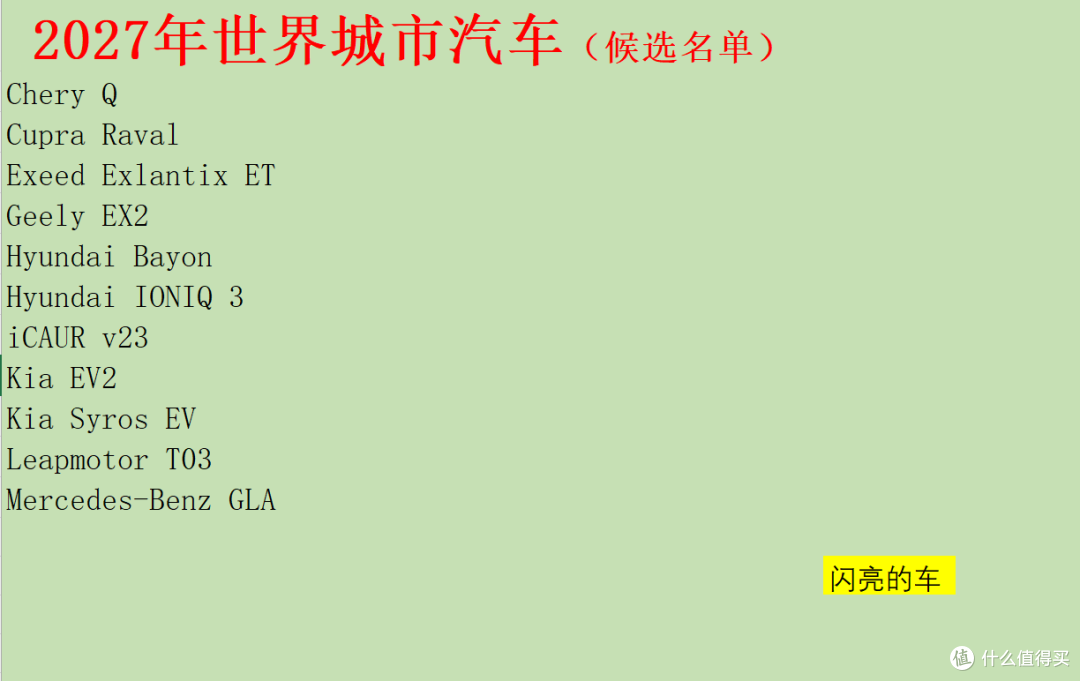 世界汽车大奖候选名单公布:一眼望去,全是中国汽车