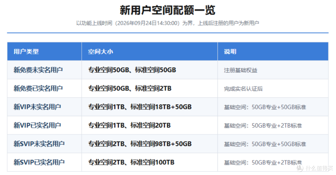 123云盘这次,踩雷区了