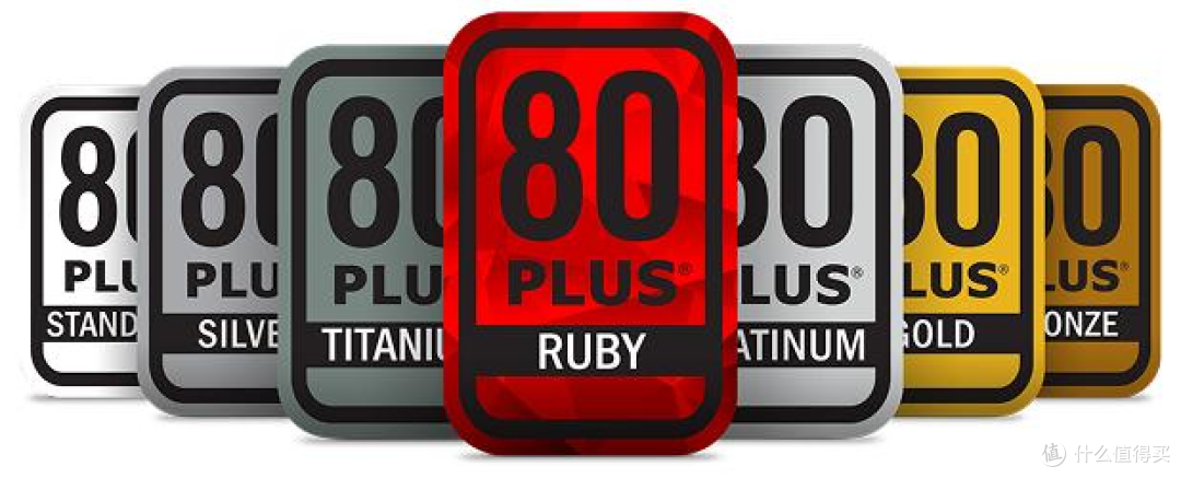 电源 80PLUS 金牌、白金、钛金区别多大?等级越高电源越好吗?