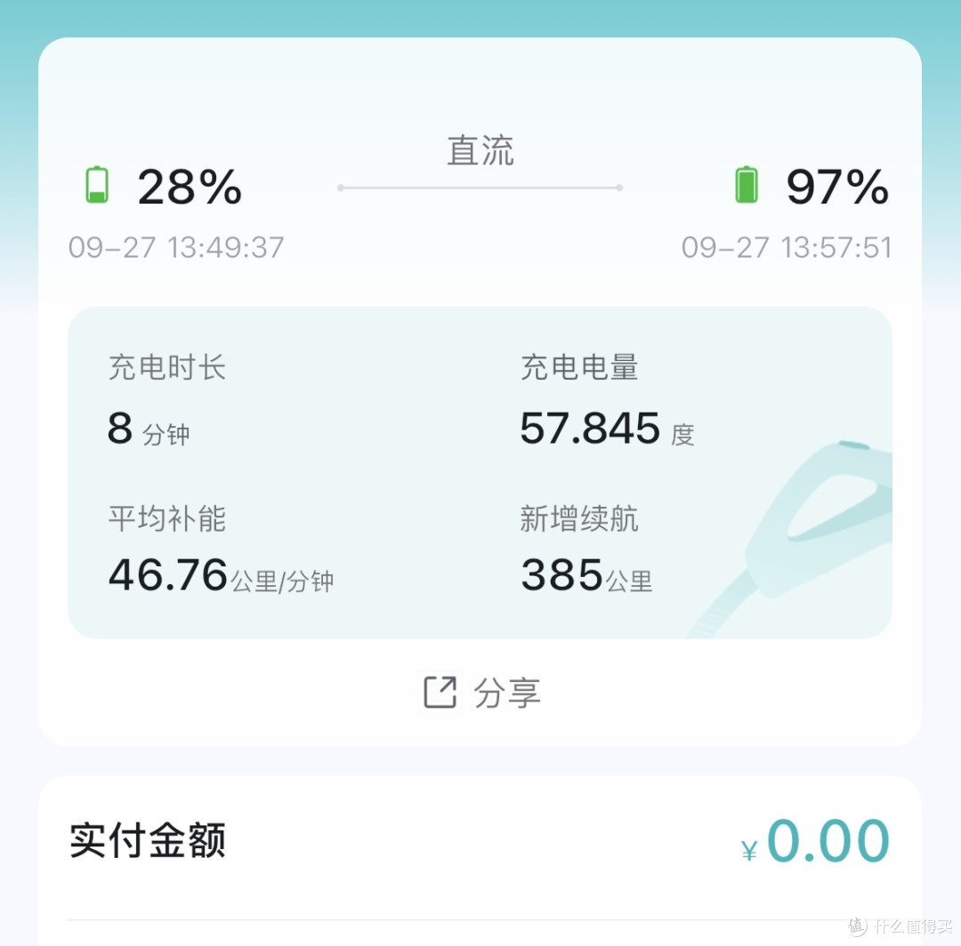 我的第一台电车!方程豹钛3闪充四驱提车一周,纯手打聊聊体验