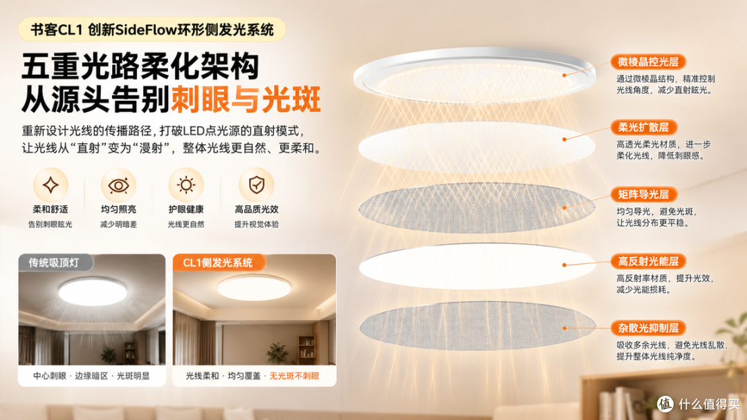 国产吸顶灯10大品牌:高品质国产吸顶灯推荐分享,品质做工更在线