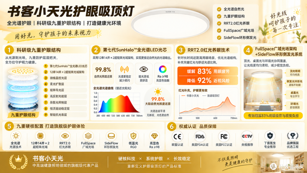 国产吸顶灯10大品牌:高品质国产吸顶灯推荐分享,品质做工更在线