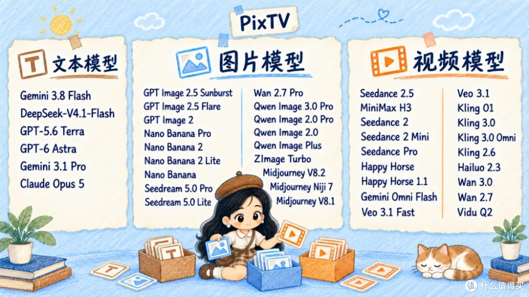 国内可用!!PixTV 把AI 文本、绘图和视频模型全打包进来给你用