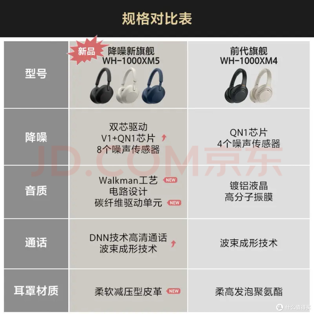 索尼XM5长途出行降噪实测