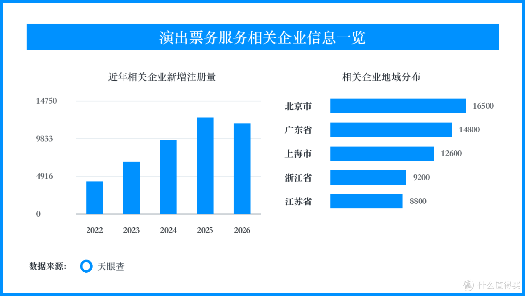 从假票到退票时限,音乐现场消费进入精细履约期
