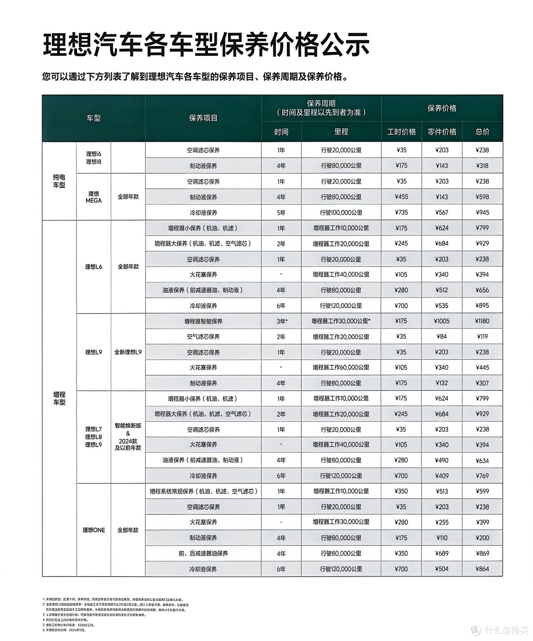 都劝你不要换车?我建议你拥抱新能源