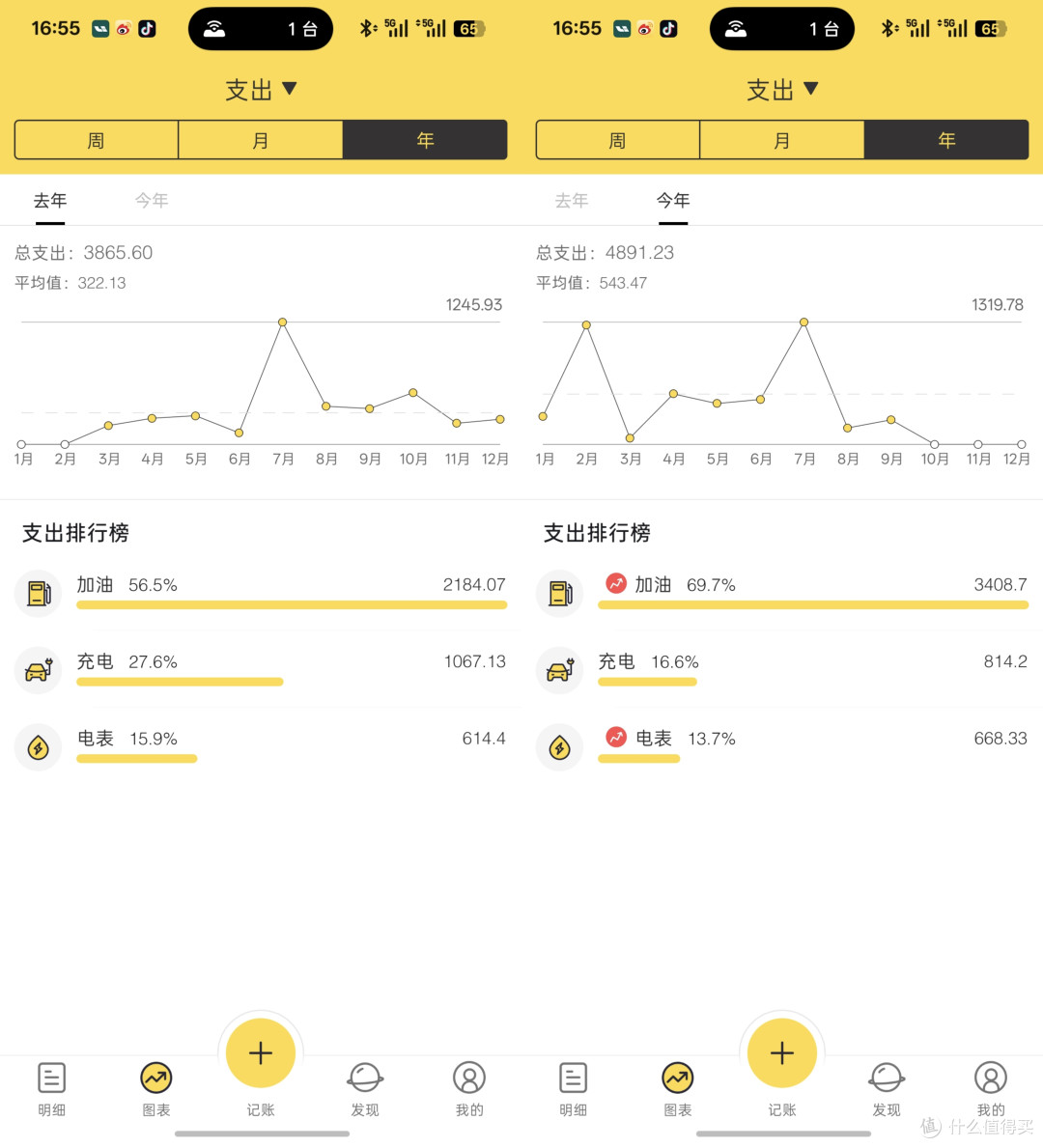 都劝你不要换车?我建议你拥抱新能源