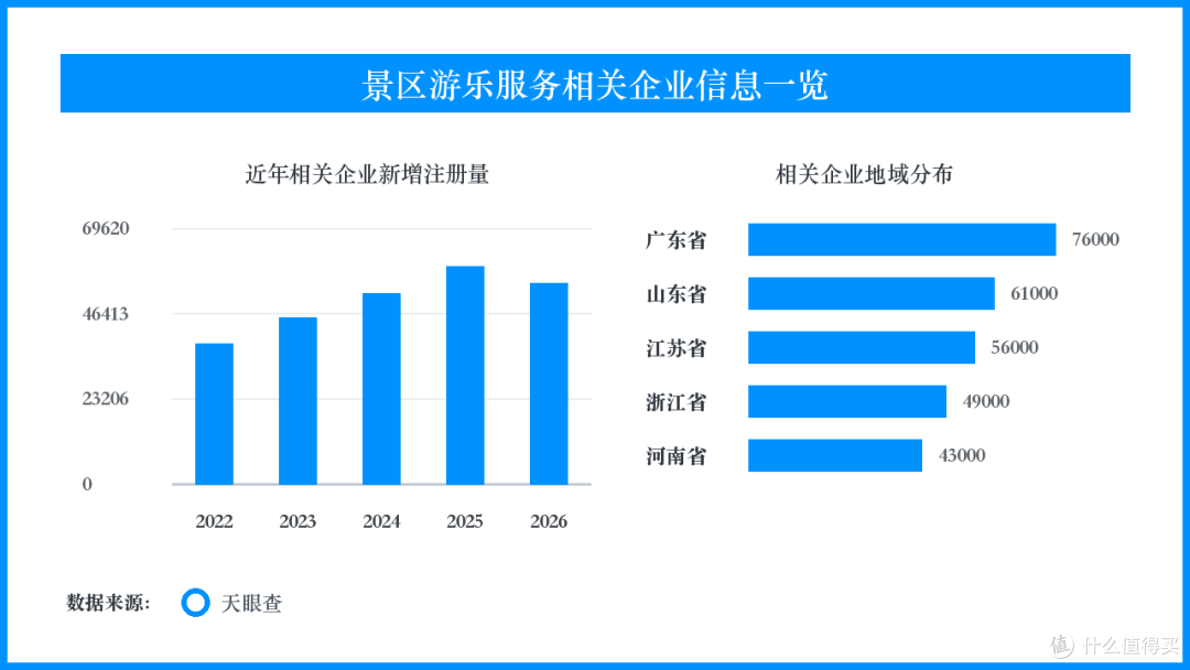 景区亲子项目迎客流高峰,门票之外的收费边界更受关注