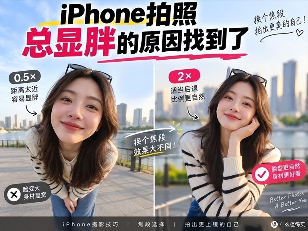 讲实话:你自拍像熊大,八成是0.5×焦段在搞事