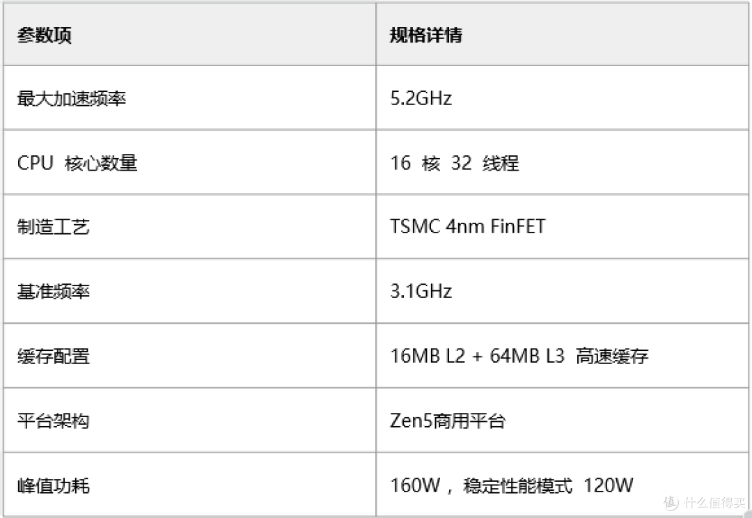 单机离线跑通320B大模型|极摩客EVO-X5 Pro定义桌面AI超算中心