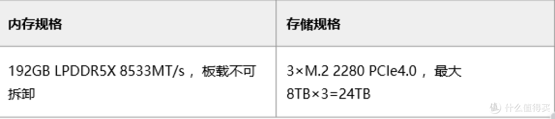 单机离线跑通320B大模型|极摩客EVO-X5 Pro定义桌面AI超算中心
