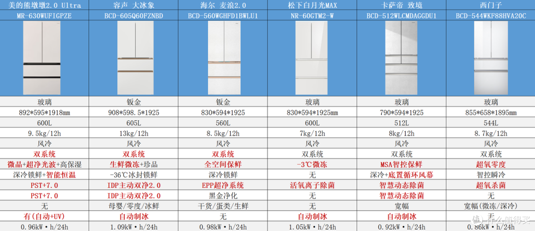 2026双11零嵌冰箱选购攻略:先定冰箱再做橱柜!全价位推荐